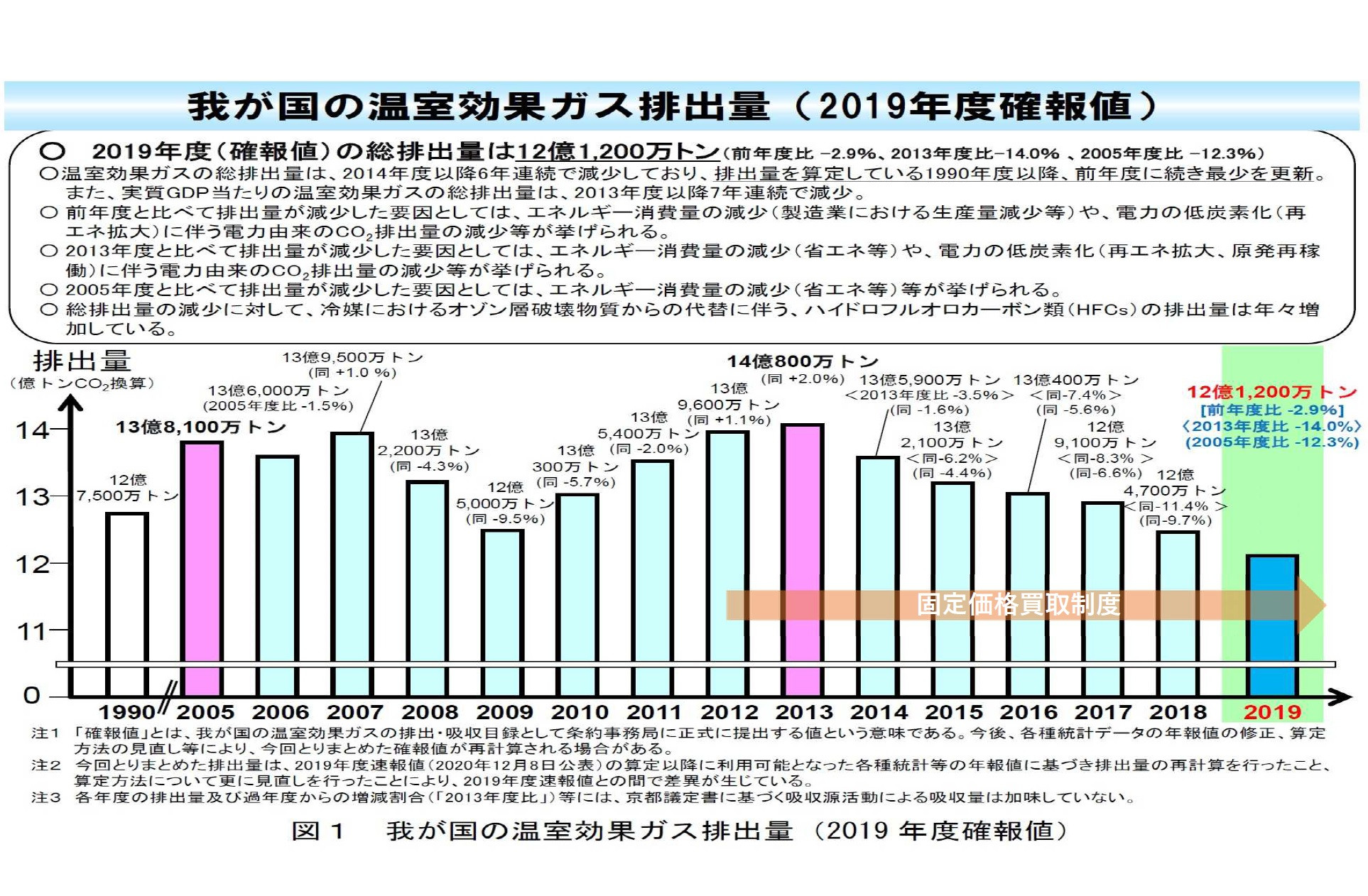 リトグリ 10周年 グッズ ネット販売